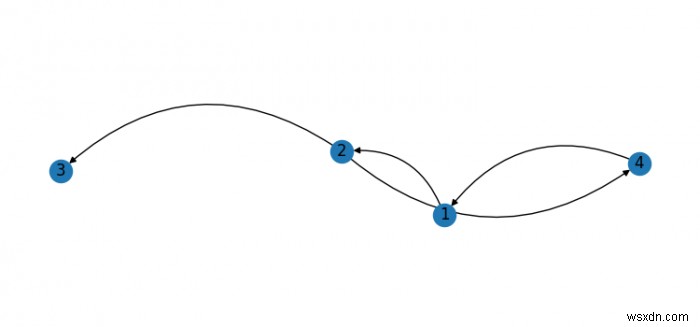 Python3 में NetworkX के साथ घुमावदार किनारों का निर्माण (Matplotlib) 