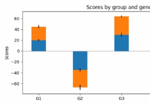 Matplotlib में डायवर्जिंग स्टैक्ड बार चार्ट कैसे बनाएं? 