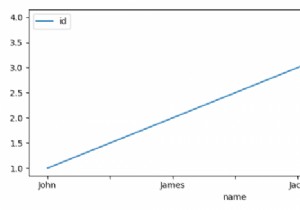 PySpark SQL परिणामों को प्लॉट करने के लिए Matplotlib का उपयोग कैसे करें? 