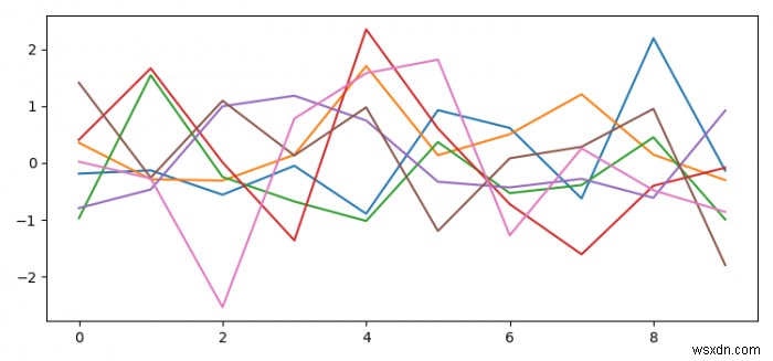 पाइथन Matplotlib में एक स्क्रिप्ट चल रहा है, जबकि आंकड़ों में हेरफेर कैसे करें? 