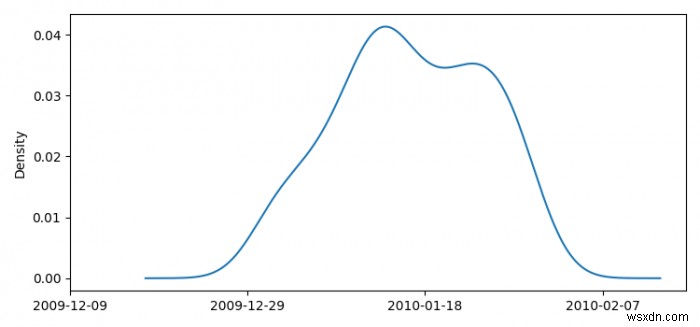 Matplotlib का उपयोग कर पांडों में तिथियों की कर्नेल घनत्व साजिश कैसे करें? 