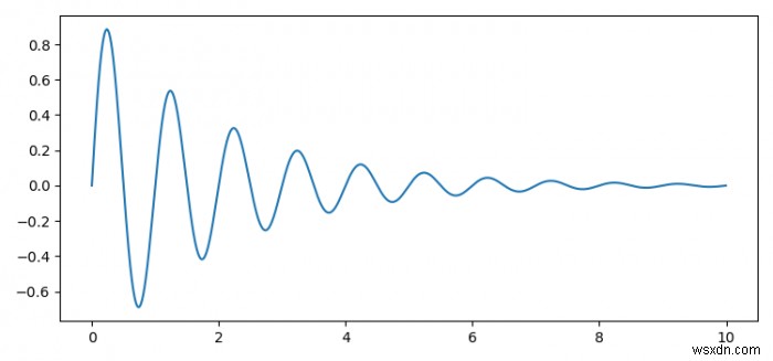 मैं Matplotlib में धुरी पर एक इकाई की लंबाई कैसे प्राप्त कर सकता हूं? 