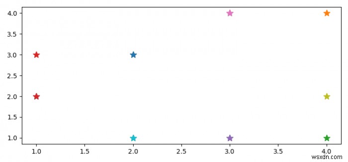 मैं पायथन के Matplotlib का उपयोग करके एक छवि को फिर से कैसे बना सकता हूं? 