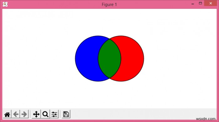 Matplotlib में मंडलियों/पैचों के चौराहे को रंगना 