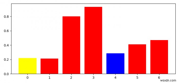 मैं Matplotlib बार चार्ट में सभी बार कैसे प्राप्त करूं? 