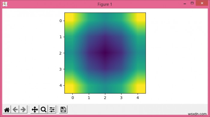 Matplotlib में z =f(x, y) के लिए एक चिकनी 2D रंग प्लॉट कैसे प्लॉट करें? 