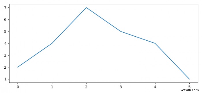 मैं एक ही IPython नोटबुक में एक ही Matplotlib आकृति को कई बार कैसे दिखा सकता हूँ? 