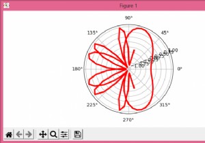 Matplotlib का उपयोग करके ध्रुवीय अक्षों पर साइन वक्र कैसे प्लॉट करें? 