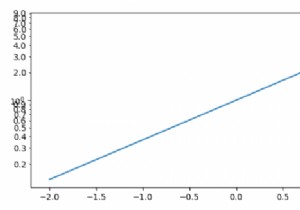 Matplotlib के साथ लॉग-स्केल पर मामूली टिक लेबल कैसे दिखाएं? 