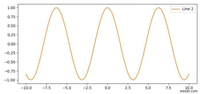 Matplotlib में लाइनों को कैसे छुपाएं? 