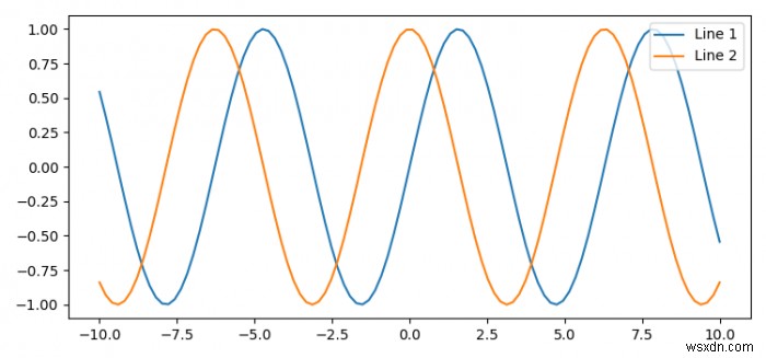 Matplotlib में लाइनों को कैसे छुपाएं? 