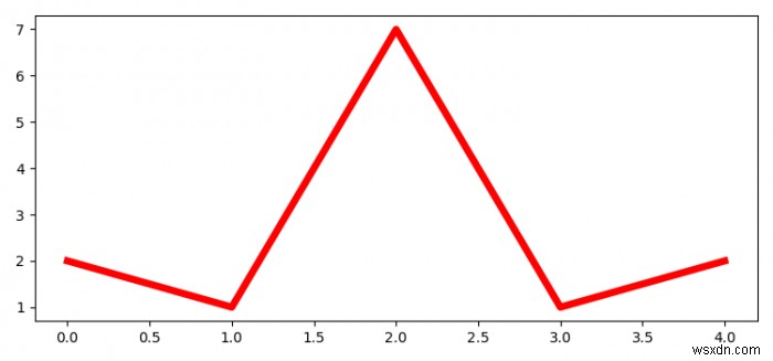 सभी खुले Matplotlib आंकड़ों को एक बार में एक फ़ाइल में सहेजा जा रहा है 