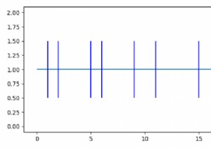Matplotlib का उपयोग करके समय पर घटनाओं की साजिश कैसे करें? 