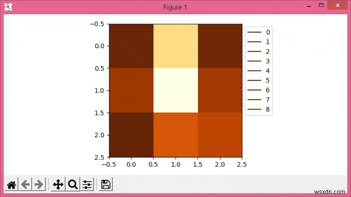 Matplotlib में imshow () में किंवदंती कैसे जोड़ें? 