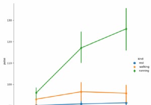 Matplotlib में एक फ़ैक्टरप्लॉट में लाइनविड्थ और मार्कर को अलग से कैसे बदलें? 