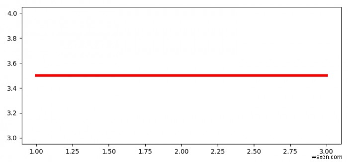 Matplotlib में भूखंडों का पुन:उपयोग कैसे करें? 