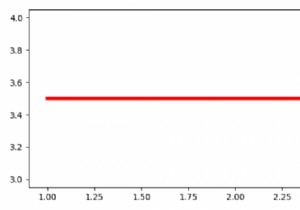 Matplotlib में भूखंडों का पुन:उपयोग कैसे करें? 
