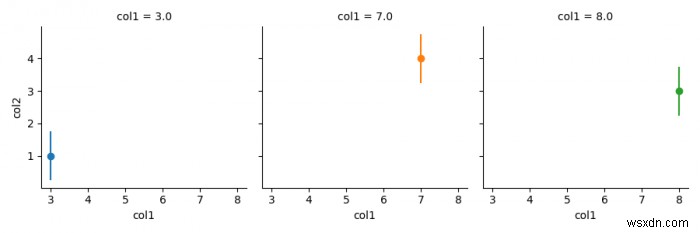 Seaborn FacetGrid (Matplotlib) का उपयोग करके डेटाफ़्रेम से एरर बार प्लॉट करना 