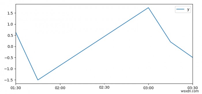 Matplotlib में समय क्षेत्र के साथ समय को कैसे संभालें? 