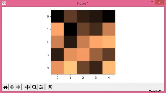 Matplotlib में आकृति को सहेजने के लिए डिफ़ॉल्ट पथ कैसे बदलें? 