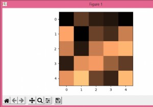 Matplotlib में आकृति को सहेजने के लिए डिफ़ॉल्ट पथ कैसे बदलें? 