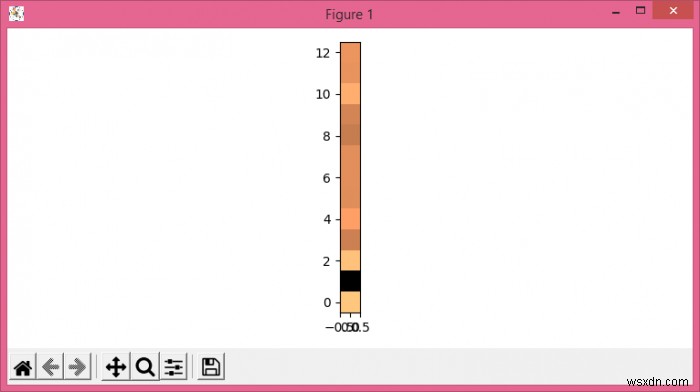 Matplotlib का उपयोग करके पायथन में MFCC कैसे प्लॉट करें? 