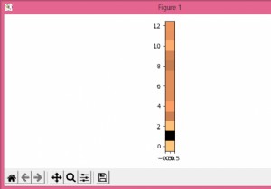 Matplotlib का उपयोग करके पायथन में MFCC कैसे प्लॉट करें? 