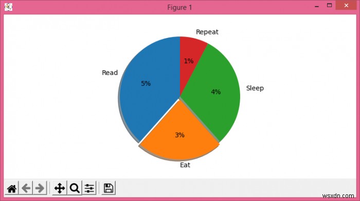 Matplotlib पाई चार्ट में वास्तविक मूल्यों को कैसे प्रदर्शित किया जाए? 