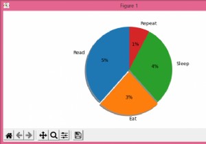 Matplotlib पाई चार्ट में वास्तविक मूल्यों को कैसे प्रदर्शित किया जाए? 
