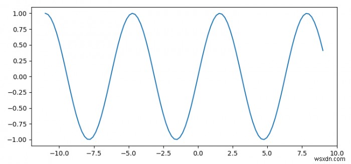 Matplotlib भूखंडों के माध्यम से आगे और पीछे स्क्रॉल करें 