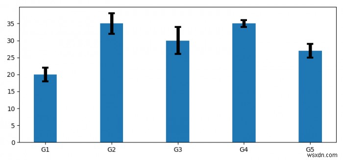 Matplotlib बार चार्ट में त्रुटि रेखा की मोटाई कैसे बढ़ाएं? 