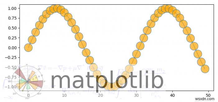 Matplotlib में वॉटरमार्क छवि कैसे प्लॉट करें? 