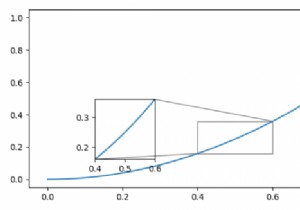 Matplotlib में ज़ूम इनसेट में अलग-अलग X और Y स्केल 