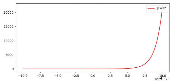 Matplotlib में अपना स्वयं का LaTeX प्रस्तावना कैसे लिखें? 