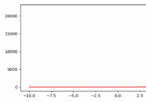 Matplotlib में अपना स्वयं का LaTeX प्रस्तावना कैसे लिखें? 