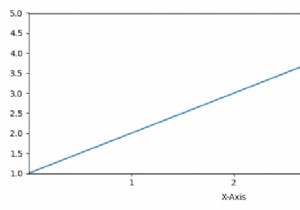 Matplotlib में टिक लेबल और अक्ष लेबल के बीच अलगाव कैसे बदलें? 