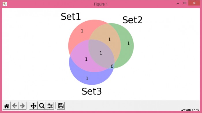 Matplotlib-venn में फ़ॉन्ट आकार को कैसे संशोधित करें? 