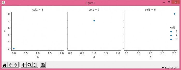 Matplotlib का उपयोग करके Seaborn facetgrid बार प्लॉट पर एक लेजेंड कैसे जोड़ें? 