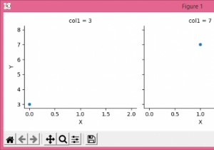 Matplotlib का उपयोग करके Seaborn facetgrid बार प्लॉट पर एक लेजेंड कैसे जोड़ें? 