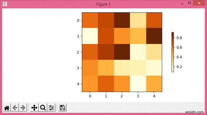 Matplotlib में कलरबार चौड़ाई कैसे कम करें? 