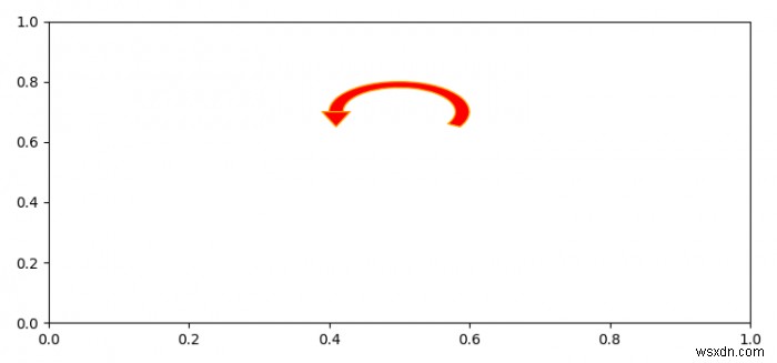 कैसे एक तीर बनाने के लिए जो Matplotlib में लूप करता है? 