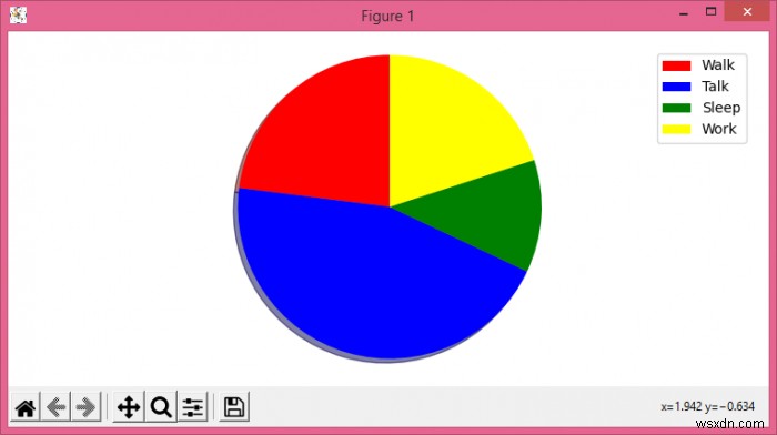 Matplotlib पाई चार्ट में लेजेंड कैसे जोड़ें? 