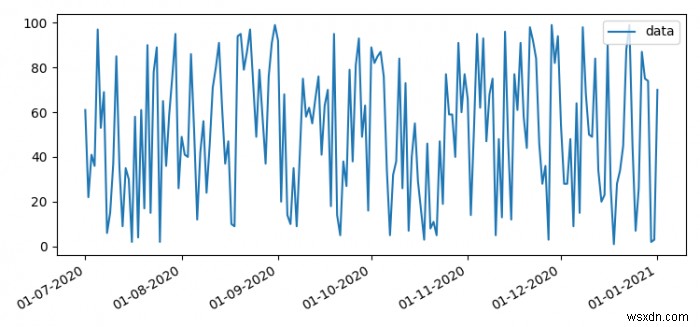 Matplotlib भूखंडों के लिए डेटाटाइम टिक लेबल आवृत्ति कैसे बदलें? 