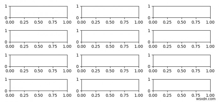 Matplotlib का उपयोग करके एक आकृति में 10 से अधिक सबप्लॉट कैसे बनाएं? 