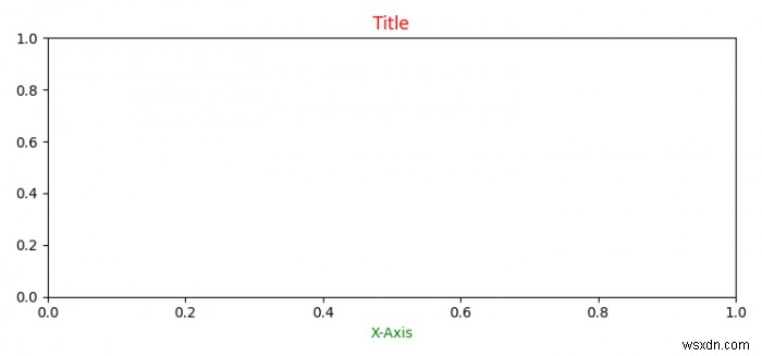 Matplotlib में सभी टेक्स्ट के लिए आप डिफ़ॉल्ट फ़ॉन्ट रंग कैसे बदलते हैं? 