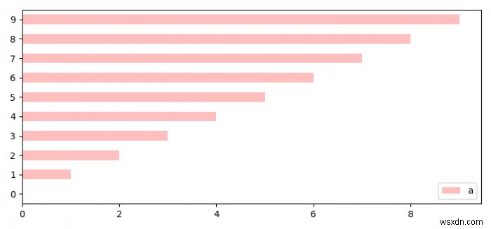 कैसे पंडों साजिश समारोह से एक matplotlib.figure.चित्रा वस्तु वापस करने के लिए? 