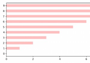 कैसे पंडों साजिश समारोह से एक matplotlib.figure.चित्रा वस्तु वापस करने के लिए? 