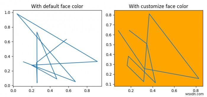 Matplotlib भूखंडों के लिए डिफ़ॉल्ट पृष्ठभूमि रंग बदलें 