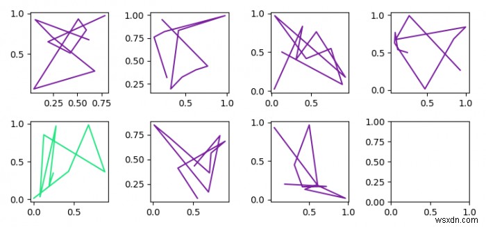 डेटा फ़ाइल में परिवर्तन के रूप में मैं अपने Matplotlib आकृति को गतिशील रूप से कैसे अपडेट कर सकता हूं? 