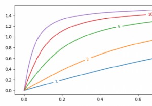 मैं Matplotlib में इनलाइन लाइन लेबल कैसे बना सकता हूं? 